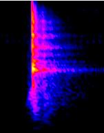 Abbildung 4: 1/12-Oktav-Analyse von Schlaggeräuschen mit drei unterschiedlichen Golfschlägern Spezifische Lautheitsanalyse über Zeit Eine Analyse, die die Schallereignisse entsprechend der