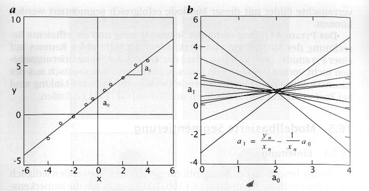 a und 0 a 1 D.h. jeder Punkt (vgl. Abbildung oben). spannen einen Vektorraum auf, den sogenannten model space.