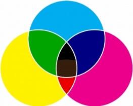 y C M L*a*b*-Farbmodell Dieses Modell beschreibt alle wahrnehmbaren Farben. Es gilt daher als geräteunabhängiges Modell! L = Luminanz (lat.