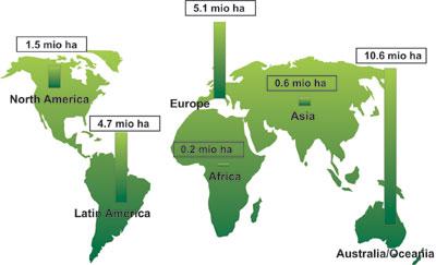 1.4 mio ha Ökolandbau auf der Welt (Stand 2005) 6.