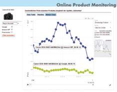 Integration von Webdaten Beobachtung und Erfassung von Preisentwicklungen im Internet mit der Online Product Monitoring Anwendung PROOF, z. B. für Produkte (Elektronik, Markenartikel), Flugpreise, Energiekosten.
