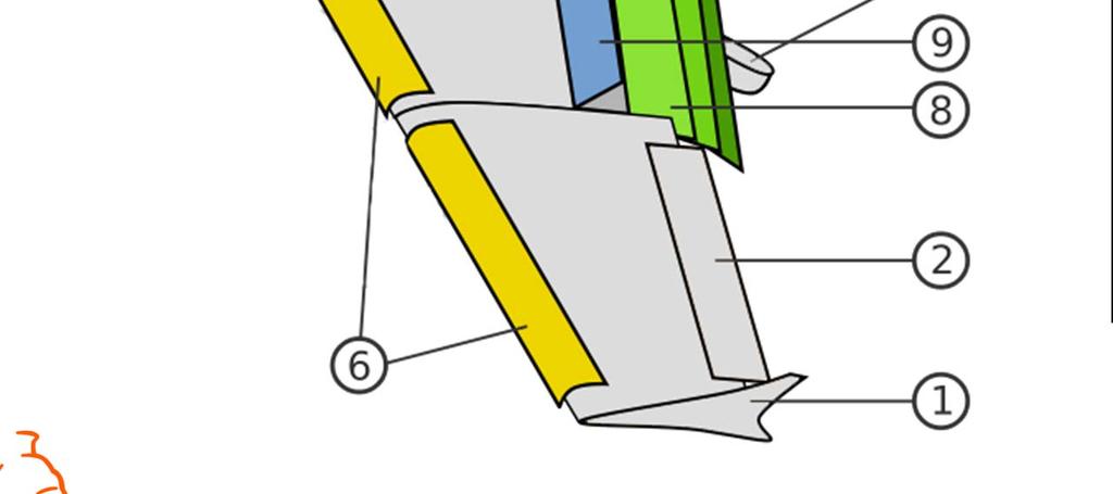 Krügerklappe 6 Vorflügel 7 innere Landeklappen 8 äußere Landeklappen