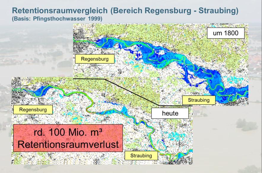 Retentionsraumvergleich Donau 1800 - heute