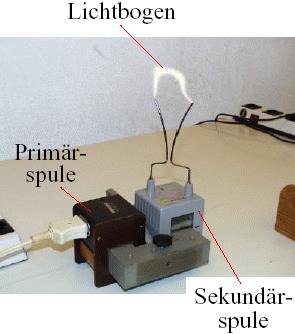 Amplitude von Wechselspannungen Anwendung (n >>n 1 ):