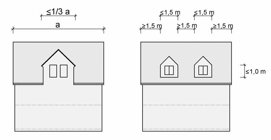 Die folgenden Skizzen sind Teil der Satzung. Ausführungsgrundsätze: Zwerchhausproportien Gaubenproportion 6) Dachausschnitte an Baudenkmalen sind unzulässig.