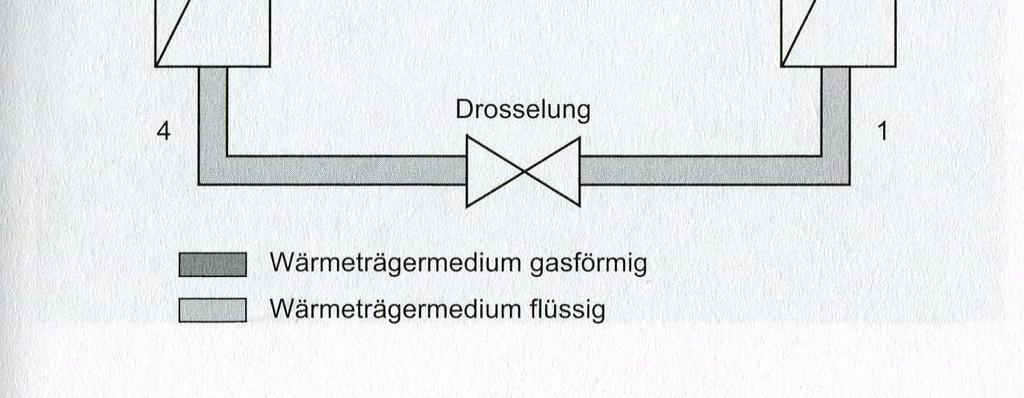 1 Schematische Darstellung eines Wärmepumpenprozesses /01/ 2.3 Der Carnot-Prozess Der unter Abschnitt 2.