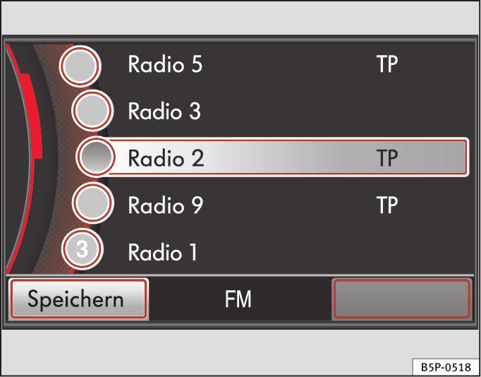 9 FM-Senderliste: Sender Radio 2 wird gehört Öffnen Sie das Hauptmenü RADIO Seite 14. Abb.