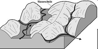 Ermittlung der Überschwemmungsgebiete Eingangsdaten Werkzeuge, Ergebnisse