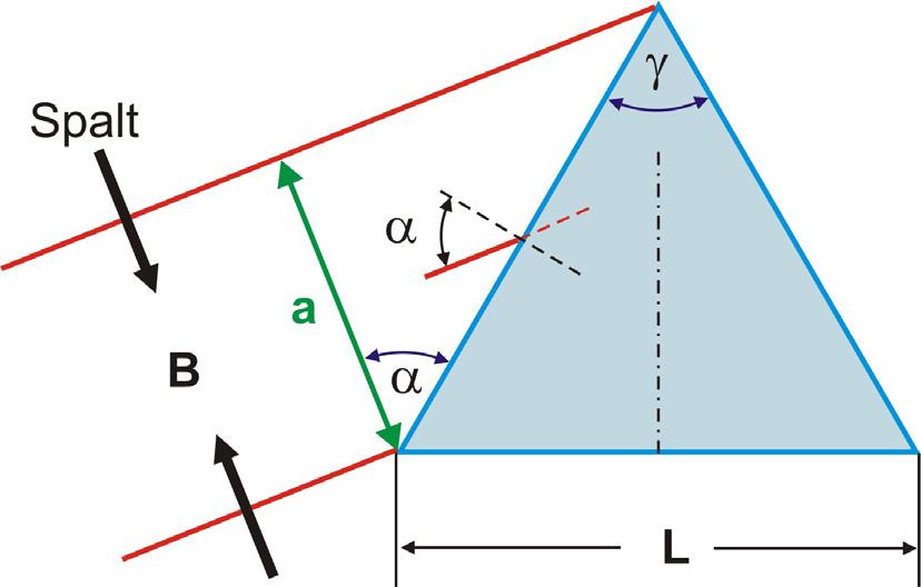 Beide Lichtbündel in Abb. 3 erzeugen in der Zwischenbildebene ZB ihr Beugungsbild. Wie weit müssen diese Beugungsbilder voneinander entfernt sein, damit man sie noch getrennt beobachten kann?