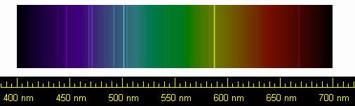 O07: Prismen Spektroskop B Tabellen B1 Zur Messaufgabe 1: Spektrum von Helium Nullverschiebung (Winkelanzeige bei γ = 0): γ = max Abweichung des Ablenkwinkels: γ = max Abweichung des Einfallswinkels: