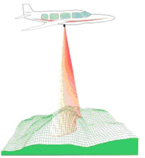 2 Datengrundlage Laserscannerdaten Grundlage der Solarpotenzialanalyse sind die Laserscannerdaten aus der Befliegung 2008 mit einer Aufnahmedichte von ca. 6 Pkt/m.
