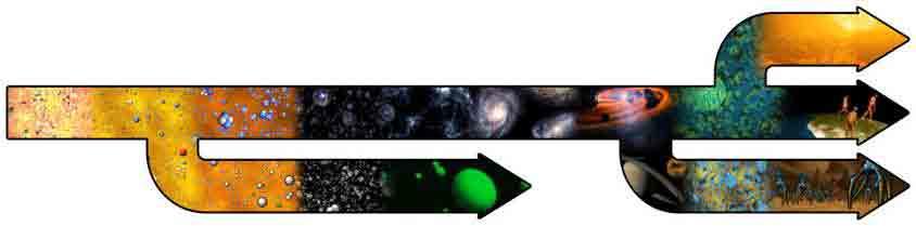 Animation: Was wäre wenn Tatsächlicher kosmologischer Ablauf Kleinere W-Masse? Änderung von u-,d-????????? oder e- Masse Kleinere Elektronmasse??????? View Online: www.