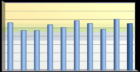 Weiterbildung JOSEF - Joint Strategy and Technology Education Facility Weiterbildung J O S E F - Modul N - New Technologies 8 Master 7 6 5 5.57 4.66 4.66 5.34 5.01 5.81 5.48 4.8 5.98 5.