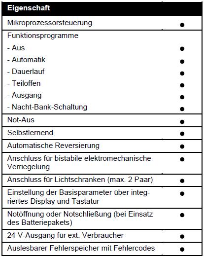 5 Lieferzustand Da es sich bei einer automatischen Schiebetür um eine maßangefertigte Türanlage handelt, kann Form und Größe stark variieren.