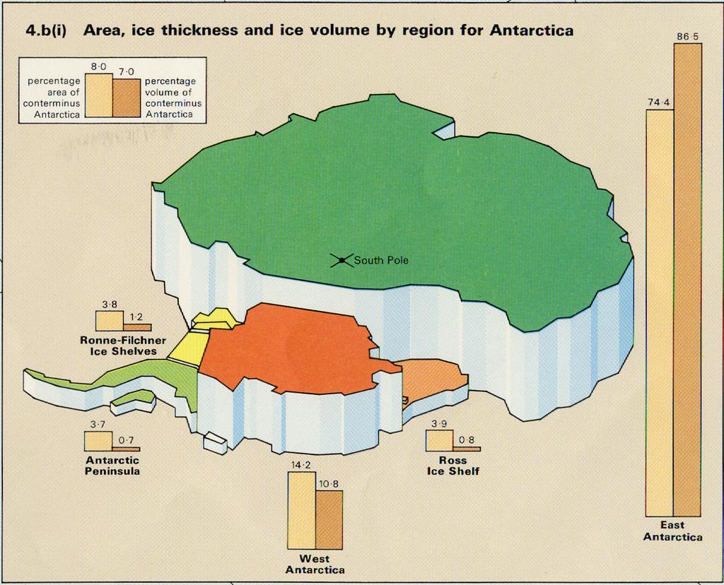 Verteilung des Eises in der Antarktis 86.5 74.4 3.8 3.7 1.2 0.7 Flächenanteile (%) 14.2 3.9 0.8 10.8 Volumenanteile (%) Quelle: D.J.