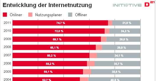 Deutschland Wo