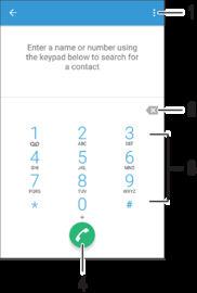 Anrufen Anrufe tätigen Sie können einen Anruf tätigen, indem Sie eine Rufnummer manuell wählen, auf eine in der Kontaktliste gespeicherte Nummer tippen oder indem Sie auf die Rufnummer in Ihrer
