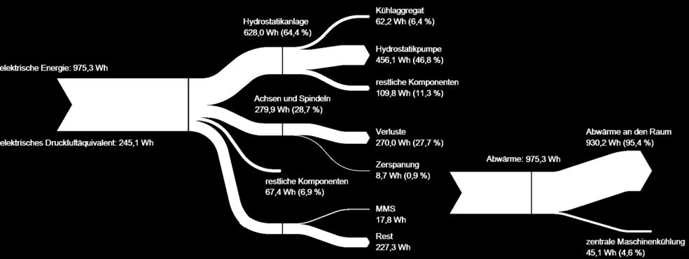 Elektrische Energie P K = Q ρ c p T