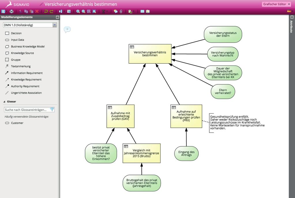 Process Manager Signavio Modellierung per Drag & Drop 06 DMN 1.1 - Entscheidungsdiagramme Leichte Erfassung und Darstellung von Entscheidungen!