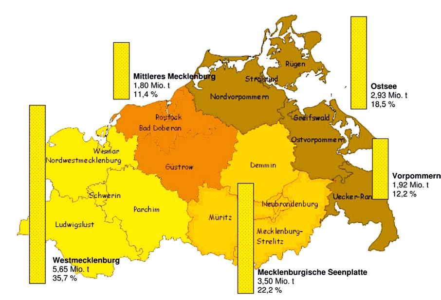 Rohstoffsicherung in Mecklenburg-Vorpommern in Gegenwart und Zukunft 21 Planungsregion Anteil an der Rohstoffgewinnung Verringerung der Vorratsbasis seit 1991 Westmecklenburg 35-45 % ca. 230 Mio.