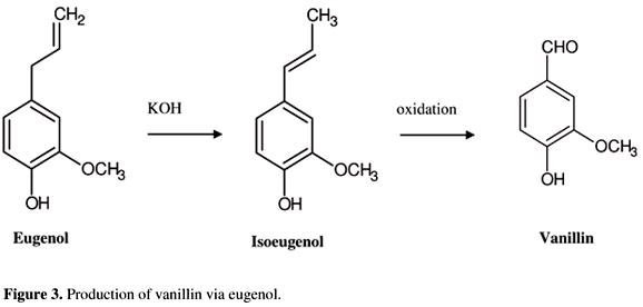 Technische Synthese: Isomerisierung von Eugenol