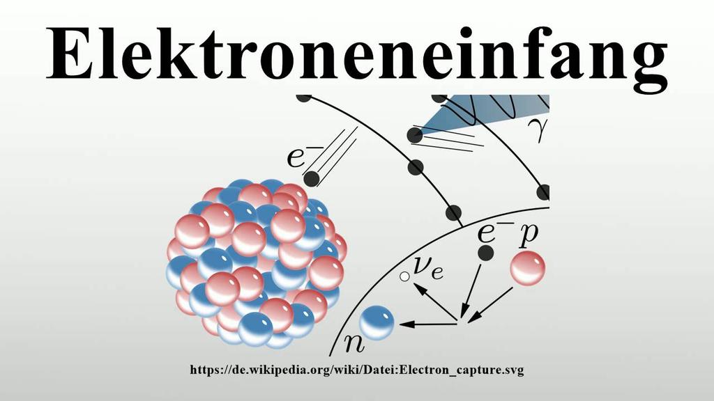 Elektroneneinfang Da es für Elektronen aus der Atomhülle (insbesondere aus der der K- Schale) eine gewisse Aufenthaltswahrscheinlichkeit im Kern gibt, kann ein solches Elektron mit einem Proton aus