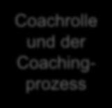 Coachingprozess Psychodynamik des Geldes