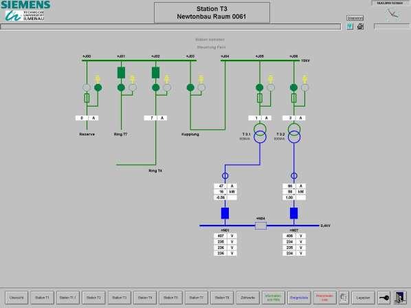 Beginn der Umsetzung des Konzeptes für zentrale Betriebsführung ab 2006 Siemens