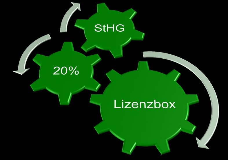 Lizenzbox