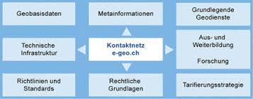 leichten und preiswerten Zugang zu