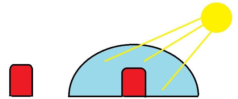 Forscherauftrag Nr.7 Schwitzt, wer im Glashaus sitzt Sonnenschein Eine kleine Glasschüssel 2 kleine Becher Ein Thermometer Wasser 1. Fülle die beiden Becher gleich hoch mit Wasser. 2. Stelle die beiden Becher in die Sonne.