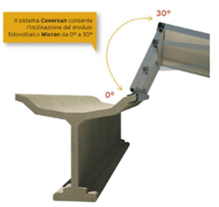 Das System COVERSUNist ein patentiertes modulares Dachsystem mit Metallprofilen aus Aluminium und Stahl, für