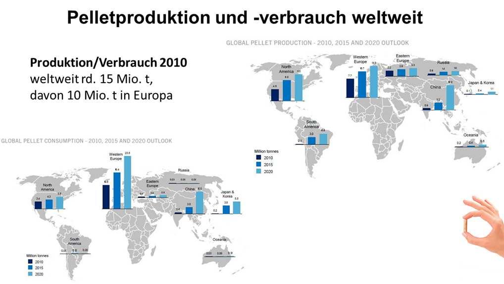 Prognose Verbrauch 2015 Weltweit rd.