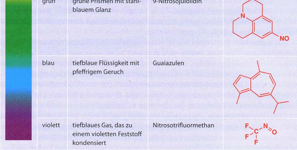 Chemie, Springer Spektrum, 2013, S.4 Copyright: Prof.