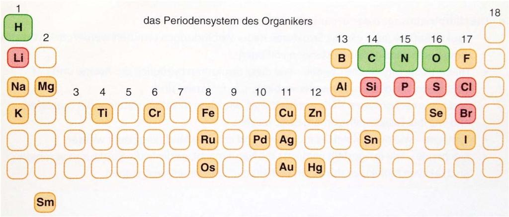 Periodensystem: Wo sind die Grenzen der organischen Chemie?