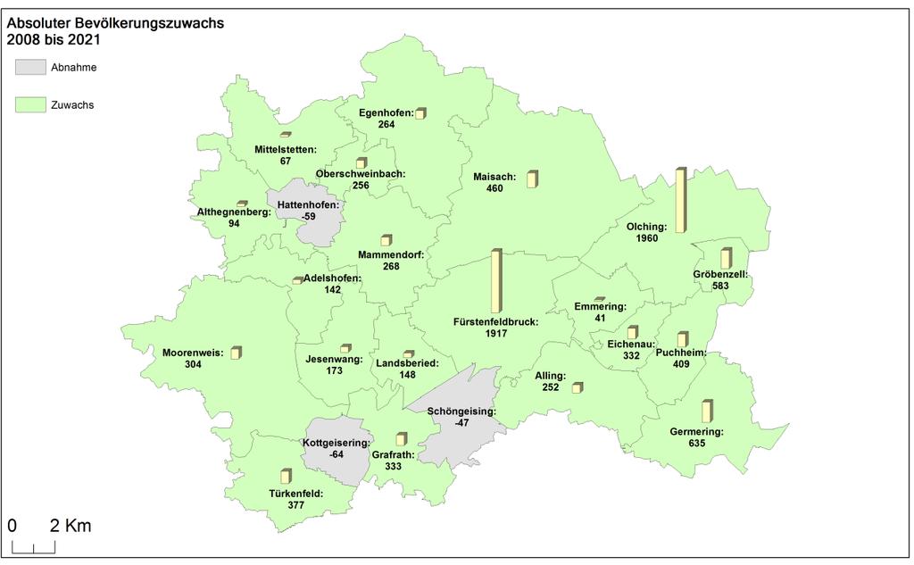Abbildung 3: Bevölkerungszuwächse der