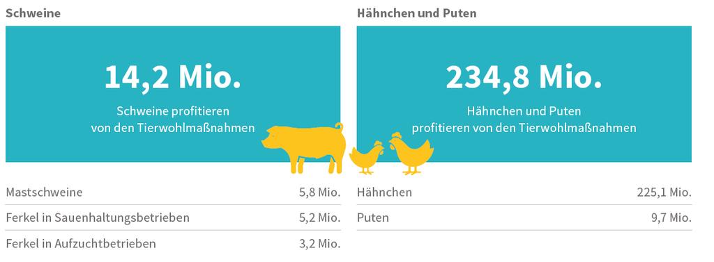 Initiative Tierwohl Bundesweit