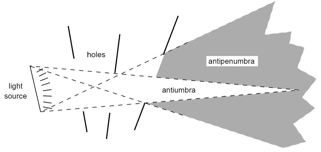 Cell to Cell Visibility in PVS Systemen 139 definiert man den Lichtkegel (auch als Volume bezeichnet), von dem aus die Lichtquelle komplett einsehbar ist (Abb. 9).