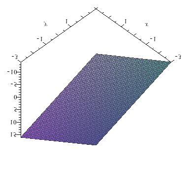 Beispiel: f(x,y = x 2 y 2 : N c : Kreis ( c ; f(x, = x2 ; f(,y = y 2 : Hlbkreise; G(f : obere Hälfte der Einheitskugel. (vi Für n 3 versgt unsere Anschuung.