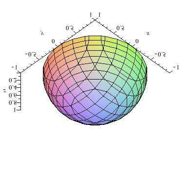 D: Funktionen T : IR n IR n Linere Abbildungen: T : x ( Ax, A gegebene (n,n Mtrix (vgl. Linere Algebr, z.b. A = : Drehung um π 2 ; A = ( cosϕ sinϕ : Drehungum ϕ, A = : Spiegelung sinϕ cosϕ n der x y -Ebene.