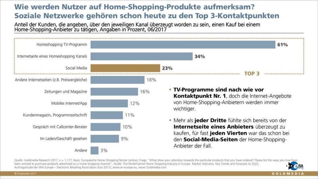 Produktkauf, Home-Shopping-Nutzer Europa, 2017