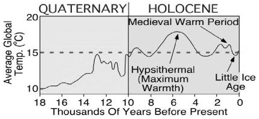 2.2 GENERALISIERTE TEMPERATURKURVE für tropische Oberflächenwässer ( 18 O/ 16 O-Paläotemperaturkurve) und ihre Korrelation mit der Entwicklung auf dem Festland (Emiliani, 1958; verändert).