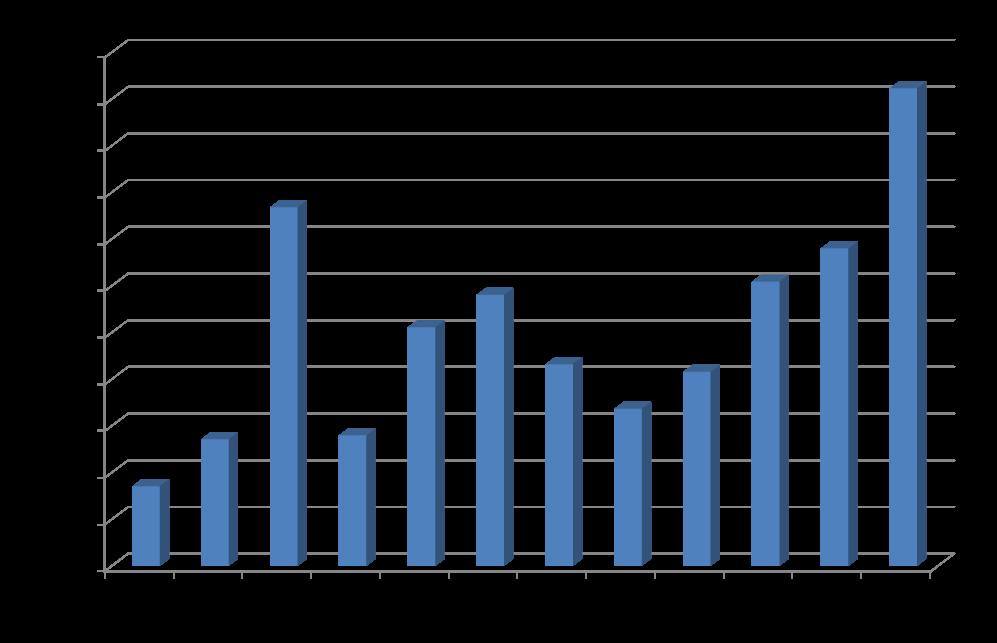 Außenwanderungsbilanz gesamt Jahr Außenwanderungsbilanz 2002 428 2003