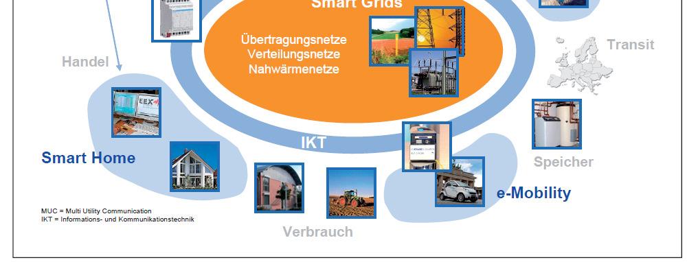 HWK für München und Oberbayern 3 Nationale Plattform Elektromobilität (NPE) emobilität -