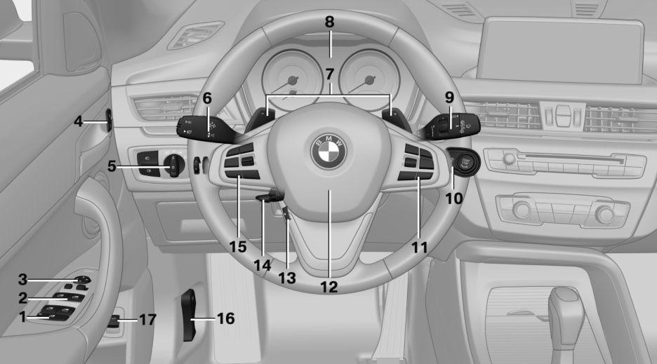 BMW X1 E84 Betriebsanleitung 2015 Bedienungsanleitung Handbuch Bordbuch BA 