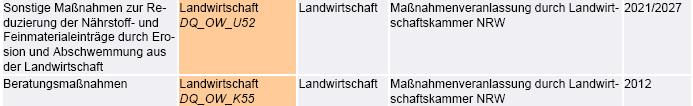 Bewirtschaftungsplan NRW 2010 2015 Planungseinheitensteckbriefe PE_RUR_1000 Obere Rur