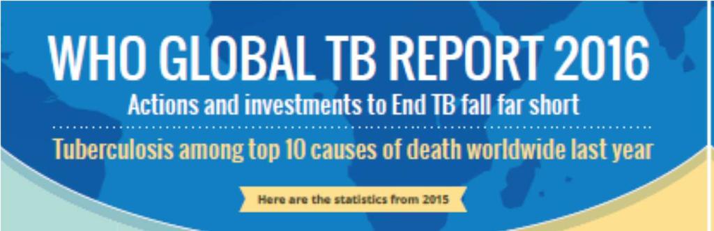 Tuberkulose weltweit Quelle: http://www.who.