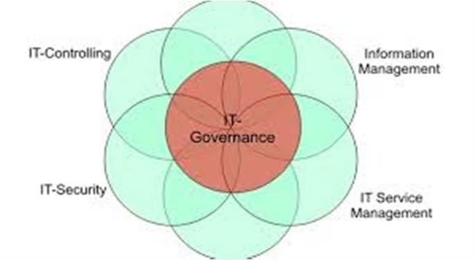 Ein abschliessendes Wort zur Governance über eine Strategie verfügen