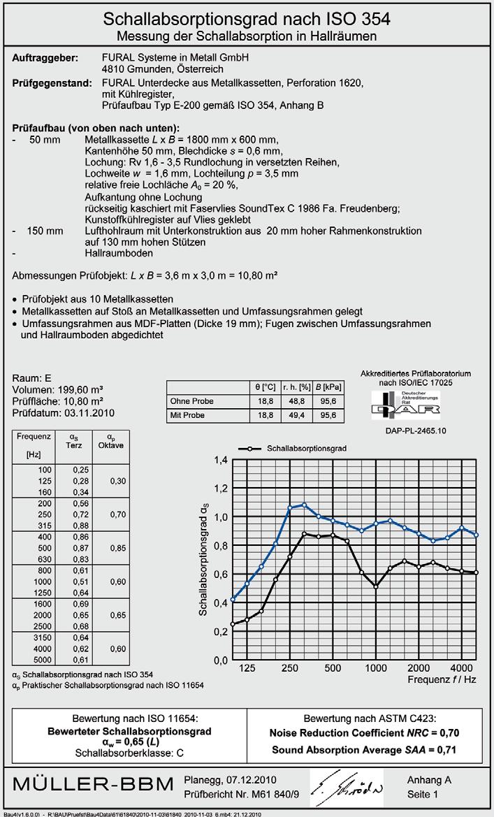 7 mm Lochanteil: 4% Perforation: TEMPERON Kühlregister + 40 mm Mineralwolle, 45 kg/m³, in