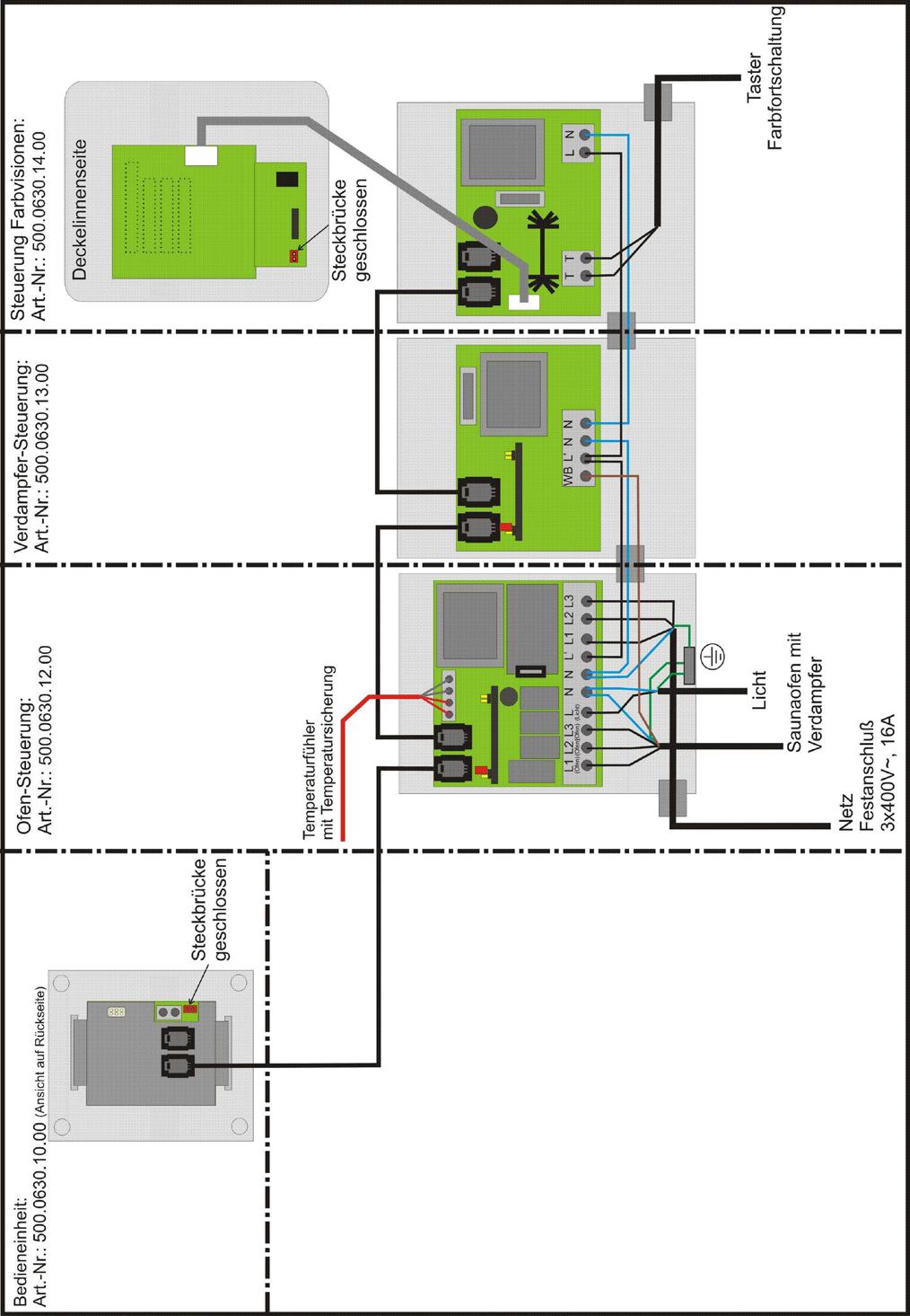 Anschlussbeispiel: Ofensteuerung, Verdampfer und Farblichtgerät: 28.11.